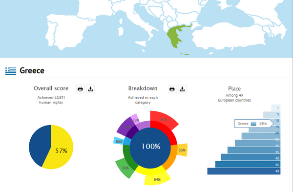 Η Πολωνία συνεχίζει να είναι η χειρότερη χώρα στην ΕΕ για να είσαι γκέι