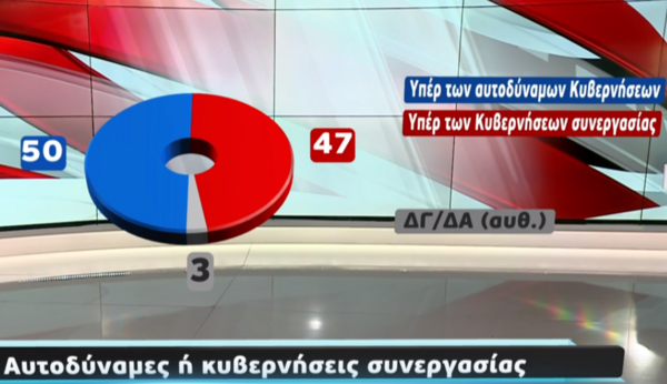 Δημοσκόπηση Metron Analysis: 7% η διαφορά ΝΔ-ΣΥΡΙΖΑ στην πρόθεση ψήφου
