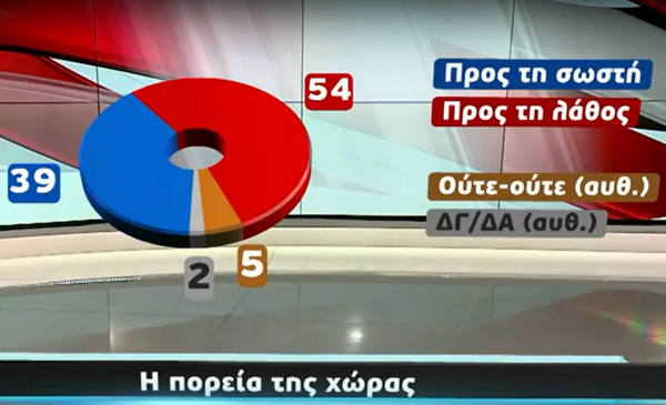 Δημοσκόπηση Metron Analysis: 7% η διαφορά ΝΔ-ΣΥΡΙΖΑ στην πρόθεση ψήφου