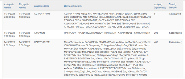 ΔΕΔΔΗΕ: Διακοπές ρεύματος σε 7 περιοχές της Αττικής