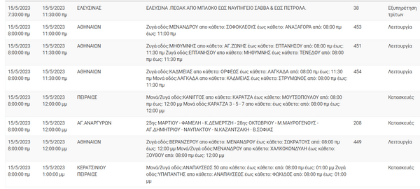 Διακοπές ρεύματος σε 11 περιοχές της Αττικής -Πού θα υπάρξουν προβλήματα