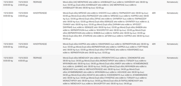 Διακοπές ρεύματος σε 11 περιοχές της Αττικής -Πού θα υπάρξουν προβλήματα