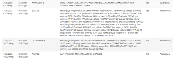 Διακοπές ρεύματος σε 11 περιοχές της Αττικής -Πού θα υπάρξουν προβλήματα