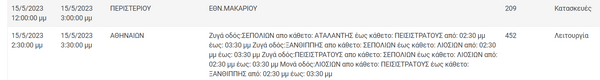 Διακοπές ρεύματος σε 11 περιοχές της Αττικής -Πού θα υπάρξουν προβλήματα