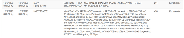 Διακοπές ρεύματος σε περιοχές της Αττικής για έργα συντήρησης