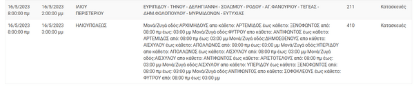 Διακοπές ρεύματος σε περιοχές της Αττικής για έργα συντήρησης 