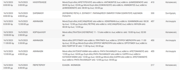 Διακοπές ρεύματος σε περιοχές της Αττικής για έργα συντήρησης