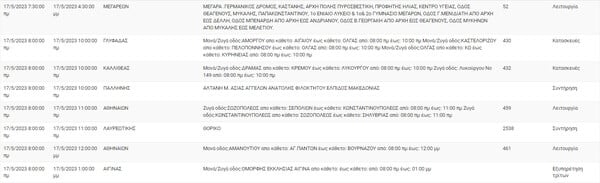ΔΕΔΔΗΕ: Διακοπές ρεύματος σε 14 περιοχές της Αττικής