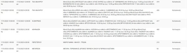 ΔΕΔΔΗΕ: Διακοπές ρεύματος σε 14 περιοχές της Αττικής