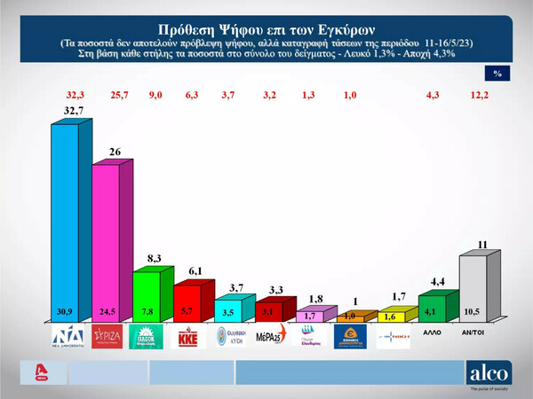 ΔΗΜΟΣΚΟΠΗΣΗ