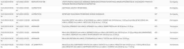 ΔΕΔΔΗΕ: Διακοπές ρεύματος σε επτά περιοχές της Αττικής