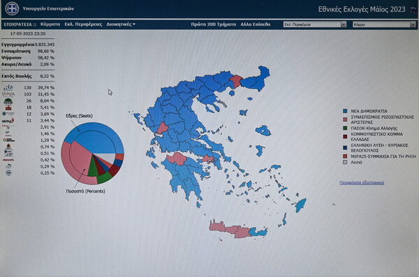 Εκλογές 2023: Στις 8:30 το βράδυ της Κυριακής η πρώτη εκτίμηση-Στις δέκα ανανέωση