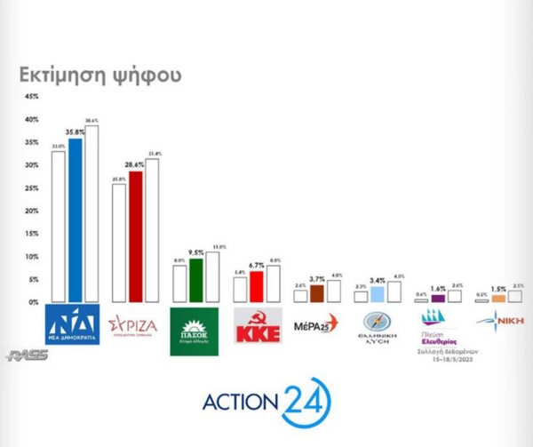 Δημοσκόπηση Rass