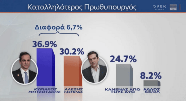 Δημοσκόπηση MRB: 