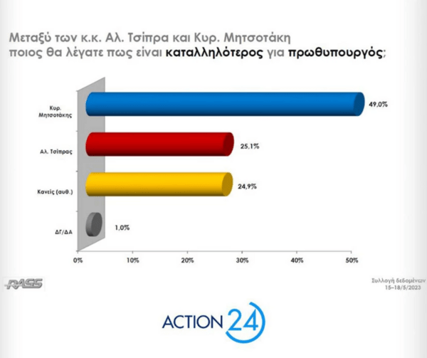 Δημοσκόπηση Rass