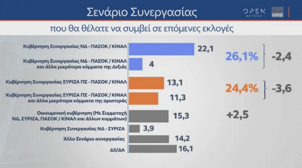 Δημοσκόπηση MRB: