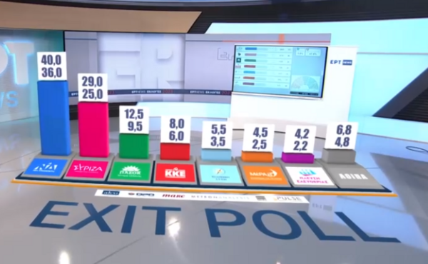 Εκλογές 2023 – Exit Poll: Αναλυτικά τα αποτελέσματα