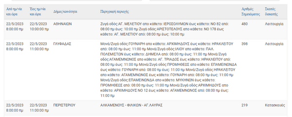 ΔΕΔΔΗΕ: Διακοπές ρεύματος σε 11 περιοχές της Αττικής