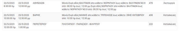 ΔΕΔΔΗΕ: Διακοπές ρεύματος σε 11 περιοχές της Αττικής