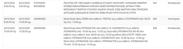 ΔΕΔΔΗΕ: Διακοπές ρεύματος σε 10 περιοχές της Αττικής