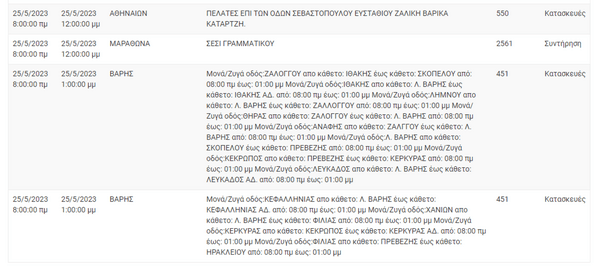 ΔΕΔΔΗΕ: Διακοπές ρεύματος σε 10 περιοχές της Αττικής