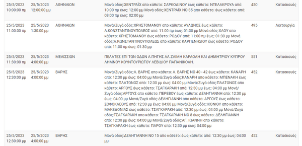 ΔΕΔΔΗΕ: Διακοπές ρεύματος σε 10 περιοχές της Αττικής