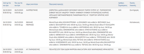 ΔΕΔΔΗΕ: Διακοπές ρεύματος σε 12 περιοχές της Αττικής