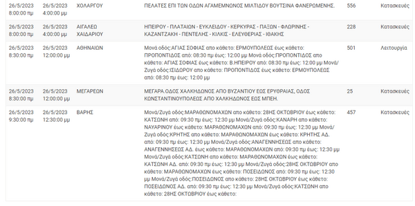 ΔΕΔΔΗΕ: Διακοπές ρεύματος σε 12 περιοχές της Αττικής 