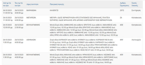 ΔΕΔΔΗΕ: Διακοπές ρεύματος σε 12 περιοχές της Αττικής 