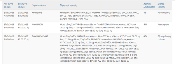 ΔΕΔΔΗΕ: Διακοπές ρεύματος σε 9 περιοχές της Αττικής 