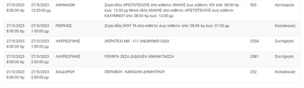 ΔΕΔΔΗΕ: Διακοπές ρεύματος σε 9 περιοχές της Αττικής