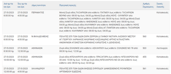 ΔΕΔΔΗΕ: Διακοπές ρεύματος σε 9 περιοχές της Αττικής 