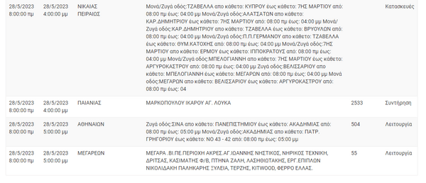 ΔΕΔΔΗΕ: Διακοπές ρεύματος σε 9 περιοχές της Αττικής