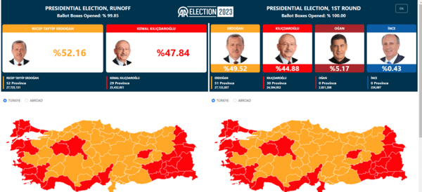 Εκλογές τουρκίας
