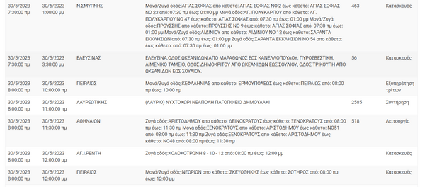 Διακοπές ρεύματος σε 8 περιοχές της Αττικής λόγω εργασιών του ΔΕΔΔΗΕ 