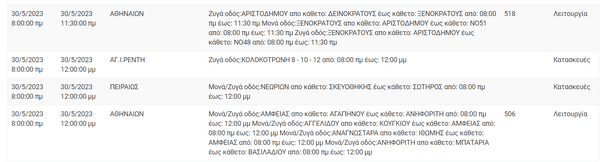 Διακοπές ρεύματος σε 8 περιοχές της Αττικής λόγω εργασιών του ΔΕΔΔΗΕ