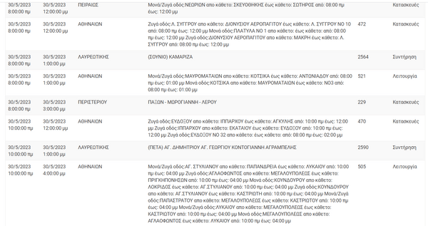 Διακοπές ρεύματος σε 8 περιοχές της Αττικής λόγω εργασιών του ΔΕΔΔΗΕ 