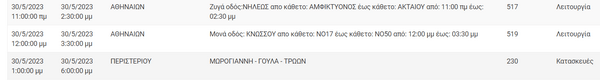 Διακοπές ρεύματος σε 8 περιοχές της Αττικής λόγω εργασιών του ΔΕΔΔΗΕ