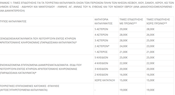 Κοινωνικός Τουρισμός 2023: Ξεκινούν οι αιτήσεις - Ποια ΑΦΜ παίρνουν σειρά και για ποιες περιοχές