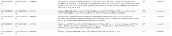 ΔΕΔΔΗΕ: Διακοπές ρεύματος σε έξι περιοχές της Αττικής