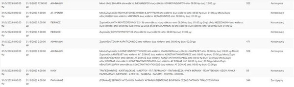 ΔΕΔΔΗΕ: Διακοπές ρεύματος σε έξι περιοχές της Αττικής