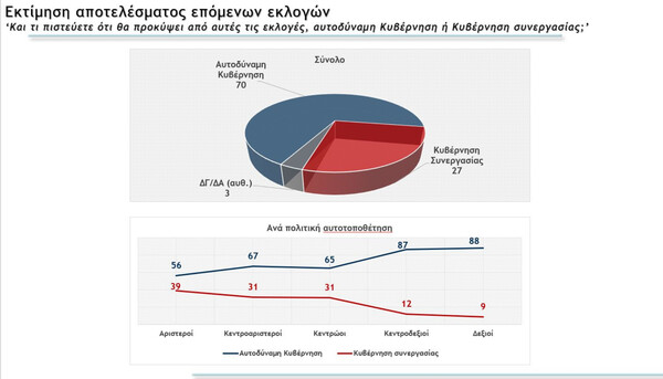 ΔΗΜΟΣΚΟΠΗΣΗ