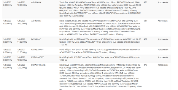 Διακοπές ρεύματος σε 10 περιοχές της Αττικής λόγω εργασιών του ΔΕΔΔΗΕ