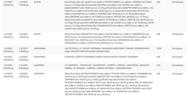 Διακοπές ρεύματος σε 10 περιοχές της Αττικής λόγω εργασιών του ΔΕΔΔΗΕ