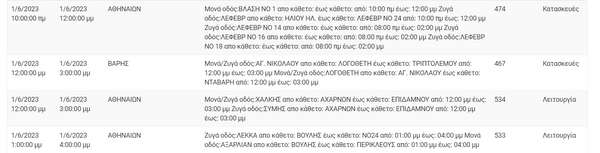 Διακοπές ρεύματος σε 10 περιοχές της Αττικής λόγω εργασιών του ΔΕΔΔΗΕ