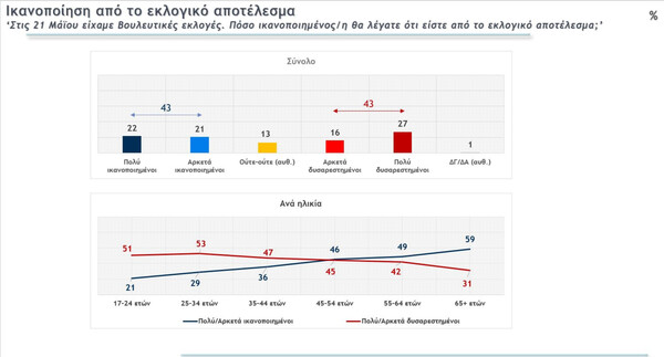 ΔΗΜΟΣΚΟΠΗΣΗ