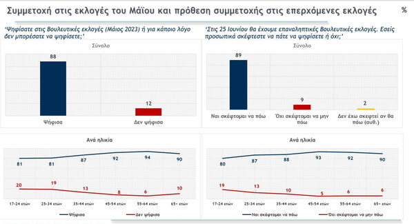 ΔΗΜΟΣΚΟΠΗΣΗ