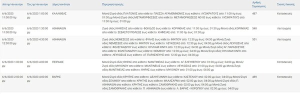 Διακοπές ρεύματος σήμερα στην Αττική - Πού αναμένονται προβλήματα