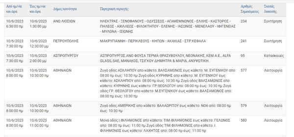 ΔΕΔΔΗΕ: Διακοπές ρεύματος σε 10 περιοχές της Αττικής