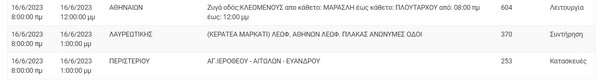 Διακοπές ρεύματος σε περιοχές της Αττικής -